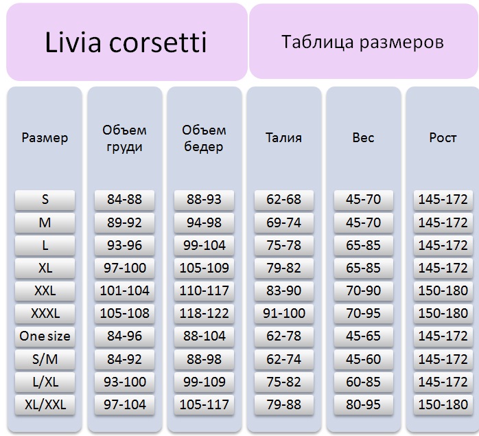 Таблица размеров Livia Corsetty (Ливия Корсетти)