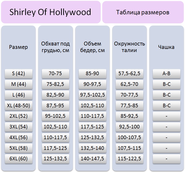 Таблица соответствия размеров эротического белья Shirley of Hollywood